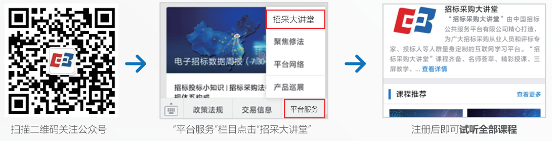 《非招標方式采購代理服務(wù)規(guī)范》深度解讀(一)