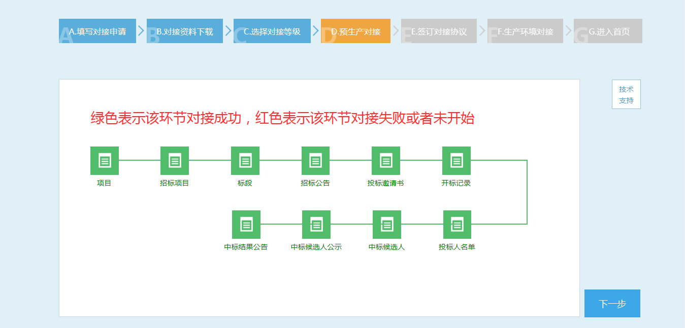 中國招標(biāo)公共平臺直連對接流程圖示