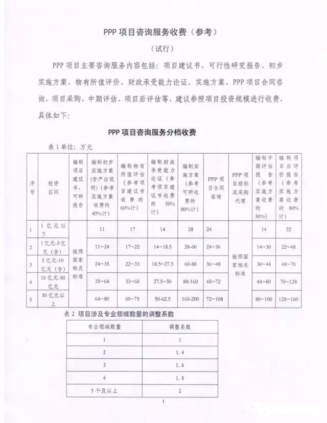招標采購行業(yè)一周要聞(4月24日—4月28日)