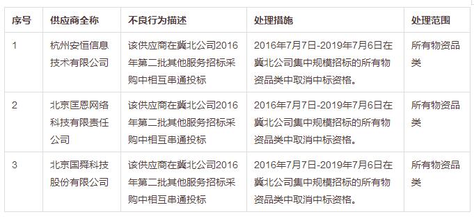 招標(biāo)采購行業(yè)一周要聞（8月21日—8月25日）