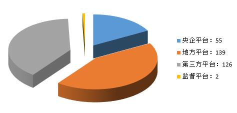 電子招標(biāo)數(shù)據(jù)周報（8.6-8.12）