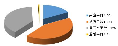 電子招標(biāo)數(shù)據(jù)周報(bào)(8.13-8.19)
