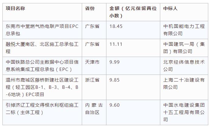 電子招標數據周報（8.20-8.26）