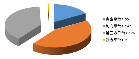 電子招標數據周報（8.20-8.26）