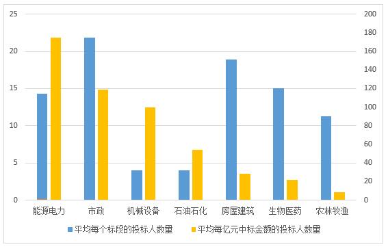 電子招標數據周報（8.20-8.26）