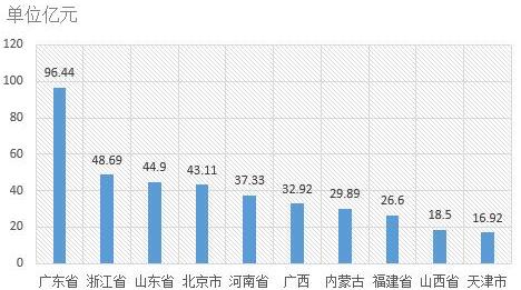 電子招標數據周報（8.20-8.26）