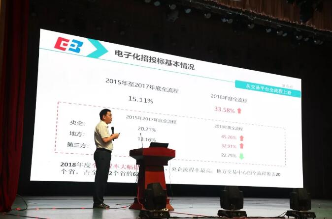 新時代 新生態(tài) 新模式:電子招標投標交易與公共服務創(chuàng)新協(xié)同研討會召開