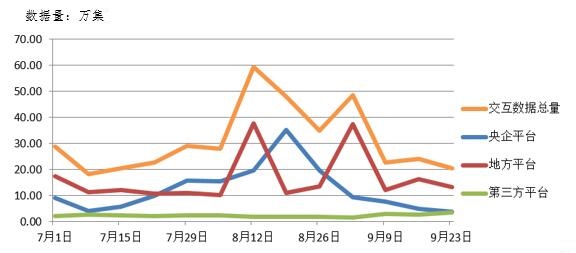 電子招標(biāo)大數(shù)據(jù)分析簡(jiǎn)報(bào)(9.17-9.23)