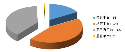 電子招標(biāo)大數(shù)據(jù)分析簡(jiǎn)報(bào)(9.17-9.23)