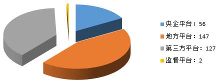 電子招標大數(shù)據(jù)分析簡報（10.1-10.7）