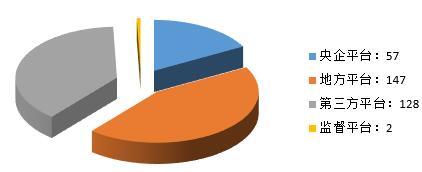 電子招標(biāo)大數(shù)據(jù)分析簡報(bào)（10.8-10.14）