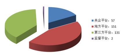 電子招標(biāo)大數(shù)據(jù)分析簡報（10.22-10.28）