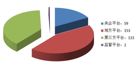電子招標(biāo)大數(shù)據(jù)分析簡報（11.12-11.18）
