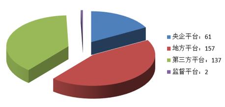 電子招標(biāo)大數(shù)據(jù)分析簡(jiǎn)報(bào)（12.10-12.16）