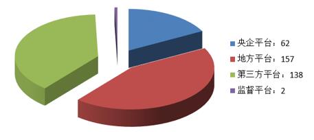 電子招標(biāo)大數(shù)據(jù)分析簡報(bào)（12.17-12.23）