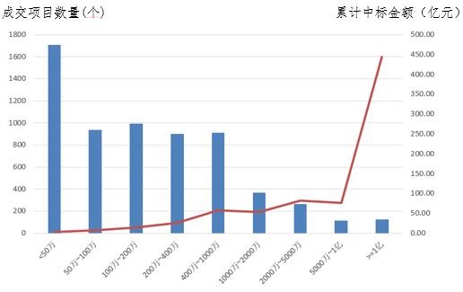 電子招標大數(shù)據(jù)分析簡報（1.8-1.13）