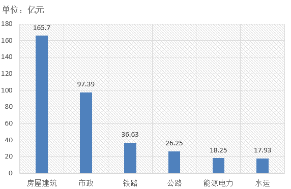 電子招標大數(shù)據(jù)分析簡報（2.18-2.24）