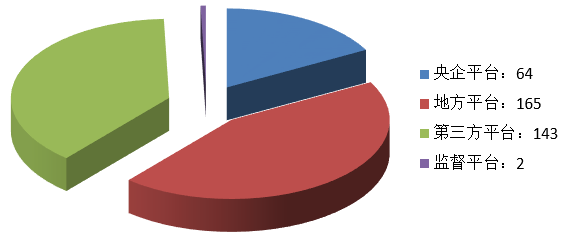 電子招標(biāo)大數(shù)據(jù)分析簡(jiǎn)報(bào)(2.25-3.3)