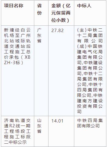 電子招標(biāo)大數(shù)據(jù)分析簡報(bào)（3.18-3.24）