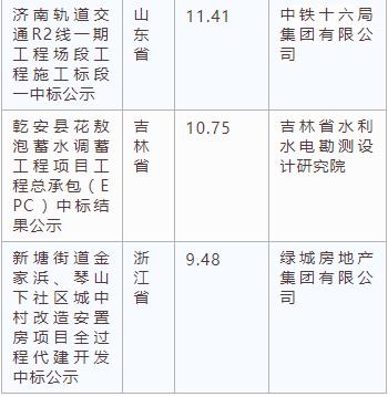 電子招標(biāo)大數(shù)據(jù)分析簡報(bào)（3.18-3.24）