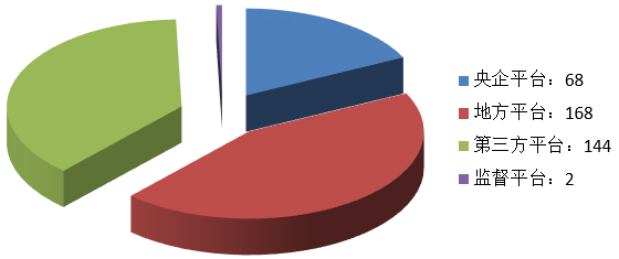 電子招標(biāo)大數(shù)據(jù)分析簡報(bào)（3.18-3.24）