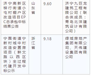 電子招標大數(shù)據(jù)分析簡報(3.25-3.31)