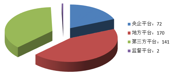 電子招標(biāo)大數(shù)據(jù)分析簡(jiǎn)報(bào)（4.8-4.14）
