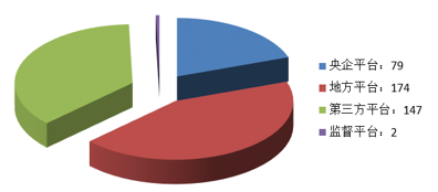 電子招標(biāo)大數(shù)據(jù)分析簡(jiǎn)報(bào)（6.10-6.16）