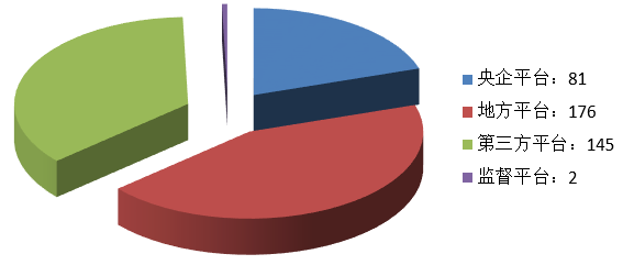 電子招標(biāo)大數(shù)據(jù)分析簡(jiǎn)報(bào)(7.1-7.7)