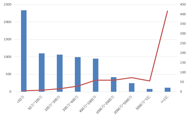 電子招標(biāo)大數(shù)據(jù)分析簡報(bào)（7.8-7.14）