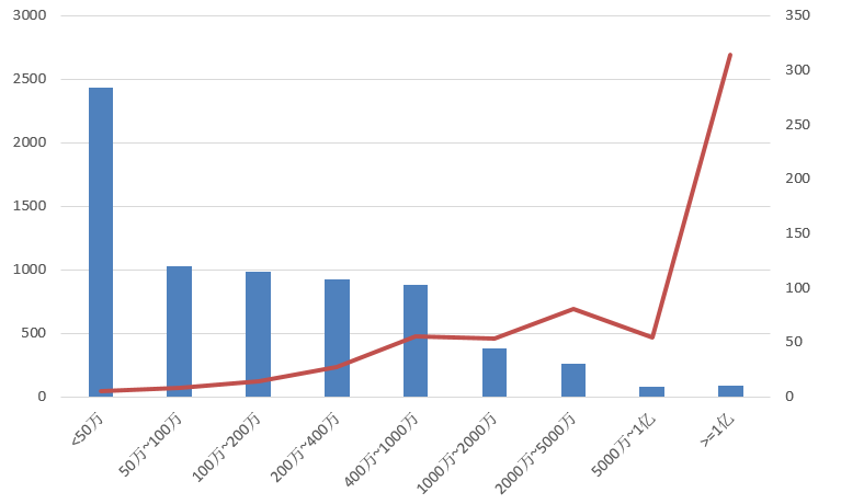 電子招標(biāo)大數(shù)據(jù)分析簡報（8.12-8.18）