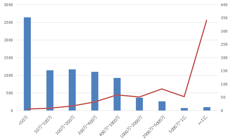 電子招標大數(shù)據分析簡報(8.19-8.25)