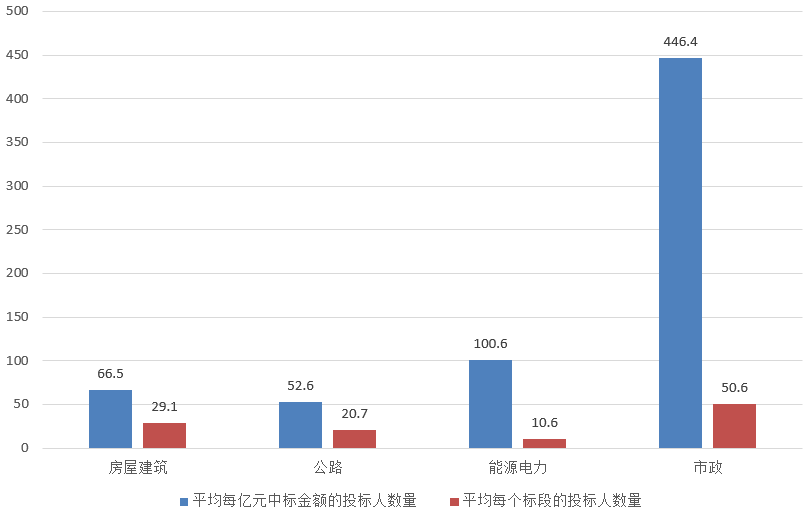 電子招標大數(shù)據分析簡報(8.19-8.25)