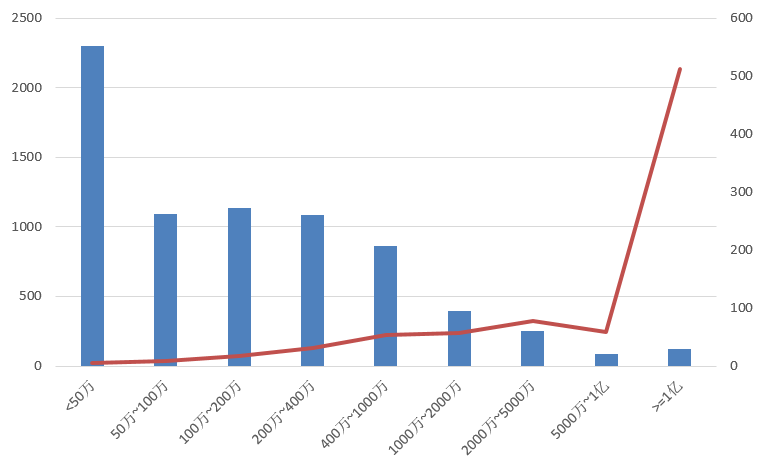 電子招標(biāo)大數(shù)據(jù)分析簡報(10.7-10.13)