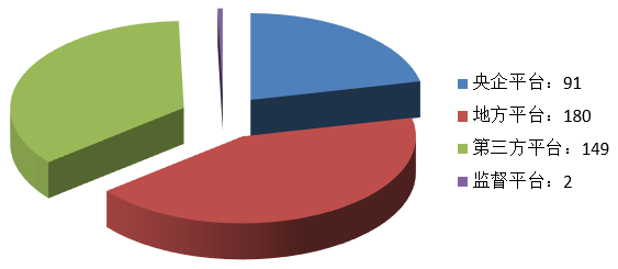 電子招標(biāo)大數(shù)據(jù)分析簡報（10.14-10.20）