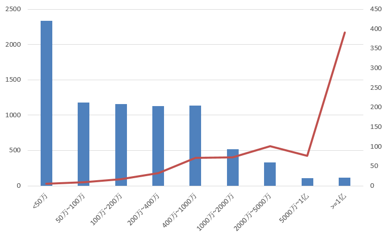 電子招標大數(shù)據(jù)分析簡報（10.21-10.27）