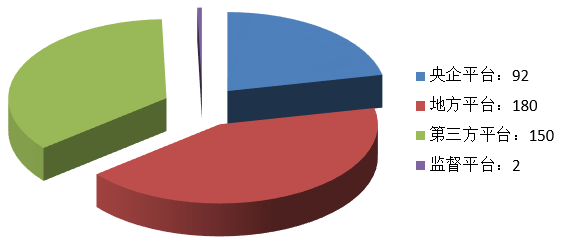 電子招標(biāo)大數(shù)據(jù)分析簡(jiǎn)報(bào)（10.28-11.3）