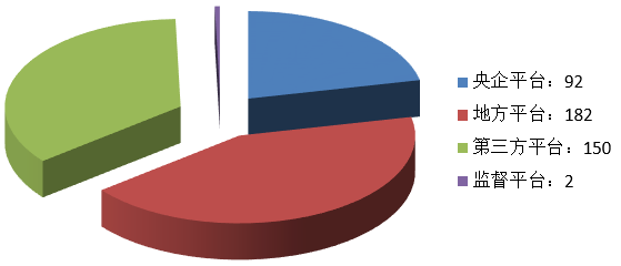 電子招標(biāo)大數(shù)據(jù)分析簡(jiǎn)報(bào)（11.4-11.10）
