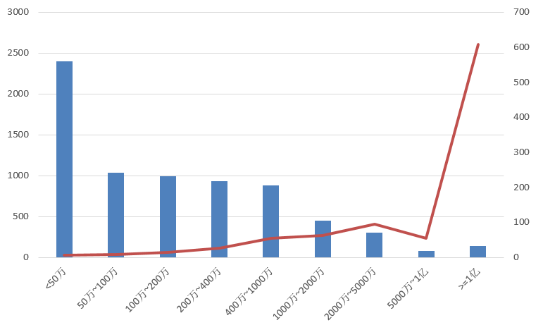 電子招標(biāo)大數(shù)據(jù)分析簡(jiǎn)報(bào)（11.4-11.10）