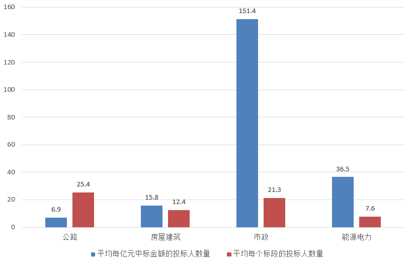 電子招標大數(shù)據(jù)分析簡報(11.11-11.17)