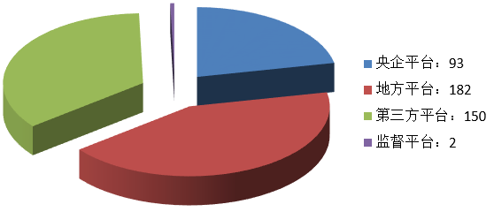 電子招標大數(shù)據(jù)分析簡報(11.11-11.17)