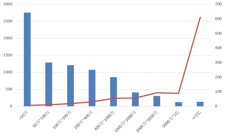 電子招標大數(shù)據(jù)分析簡報(11.11-11.17)