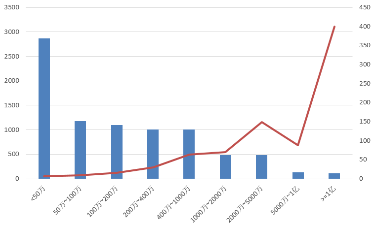 電子招標大數(shù)據(jù)分析簡報（11.18-11.24）