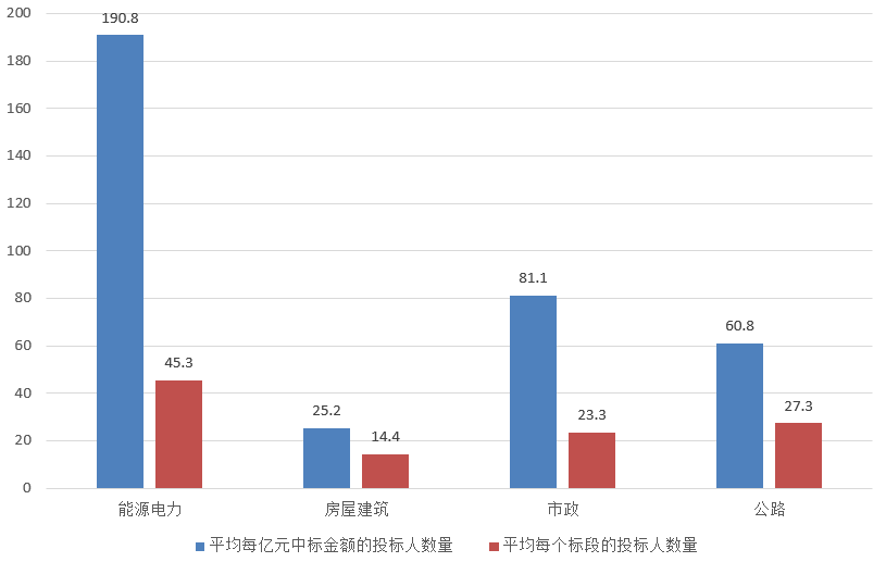 電子招標大數(shù)據(jù)分析簡報（11.18-11.24）