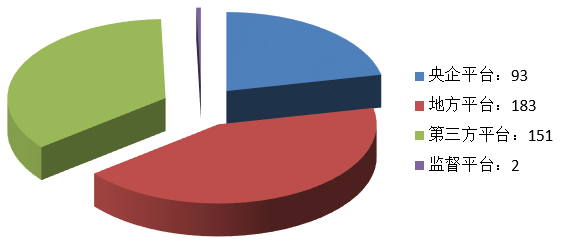 電子招標大數據分析簡報（11.25-12.1）