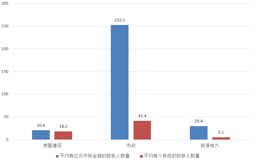 電子招標大數據分析簡報（11.25-12.1）