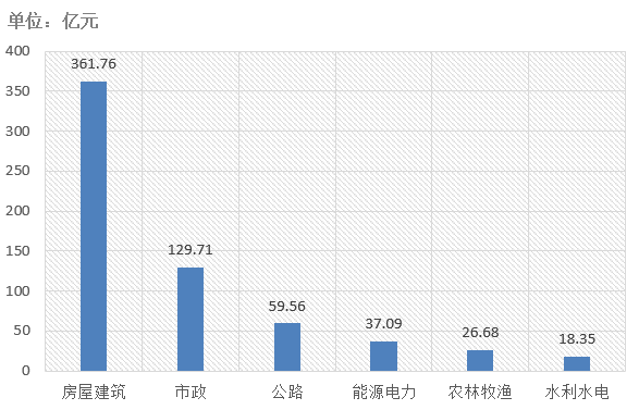 電子招標大數據分析簡報（11.25-12.1）