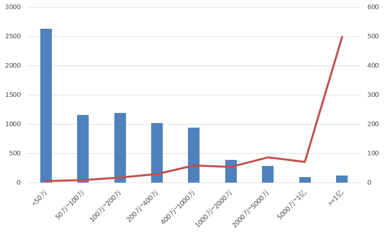 電子招標大數據分析簡報（11.25-12.1）