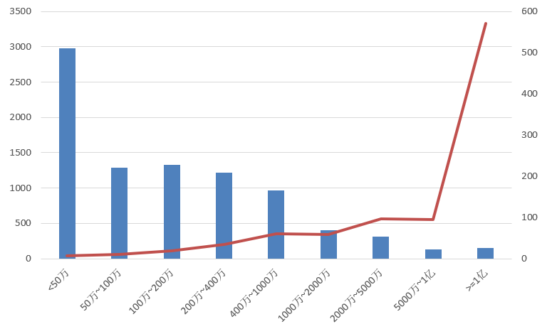 電子招標大數(shù)據(jù)分析簡報（12.9-12.15）