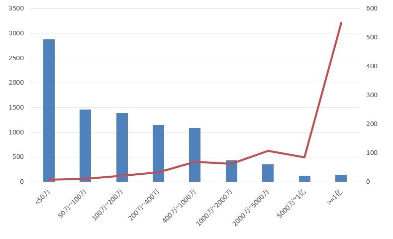 電子招標(biāo)大數(shù)據(jù)分析簡(jiǎn)報(bào)(12.16-12.22)